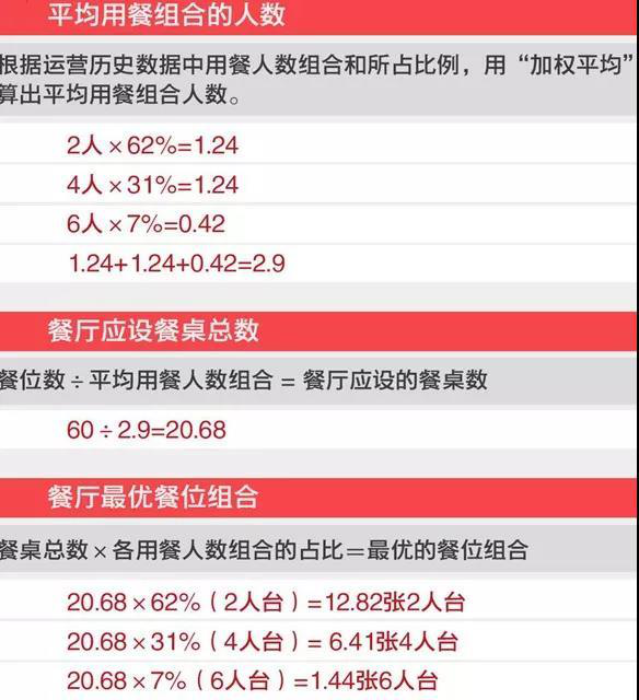 那些满座的餐厅都是这样摆桌子的,餐饮人了解一下!