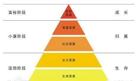 怎样才能打造更好的餐饮消费体验,让头回客变回头客?
