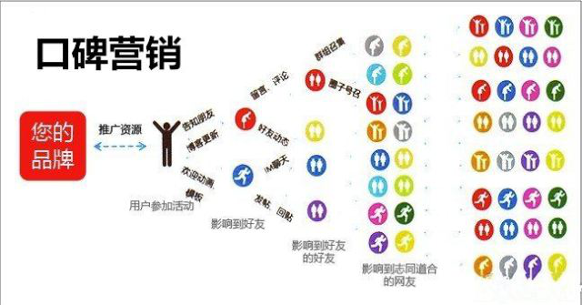 餐厅如何做好口碑营销？